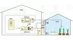 中型腔室測(cè)試臭氧暴露對(duì)植物影響的裝置